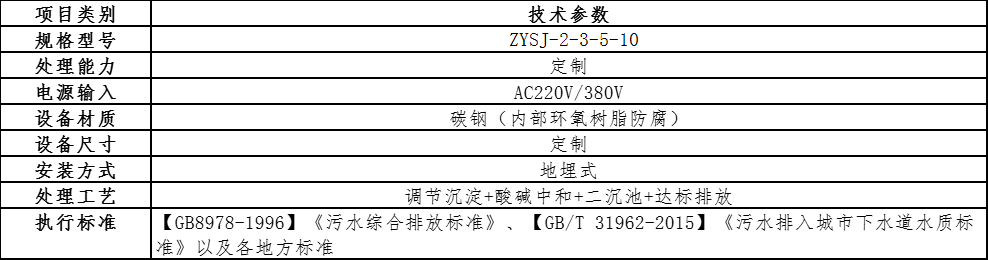 酸堿中和池